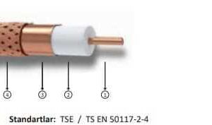 Hes-RG11-U6-Cu_Cu-Anten-Kablosu.jpg Hes RG11 U6 Cu/Cu Anten Kablosu